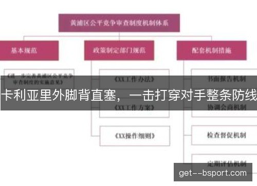 卡利亚里外脚背直塞，一击打穿对手整条防线